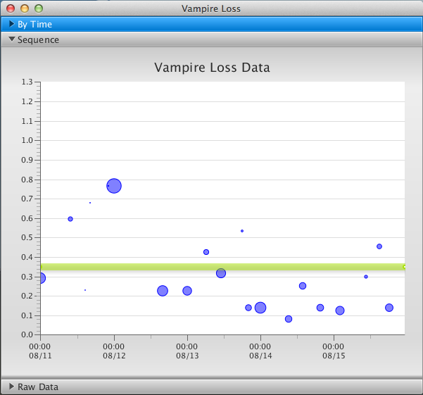 Vampire Scatter Chart